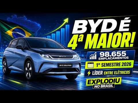 BYD explode no Brasil: quase 100 mil carros vendidos em apenas 6 meses